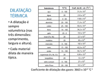 DILATAÇÃO
TÉRMICA
• A dilatação é
sempre
volumétrica (nas
três dimensões:
comprimento,comprimento,
largura e altura).
• Cada material
dilata de maneira
típica.
Coeficiente de dilatação dos gases: 3663 x 10-6 °C-1
 