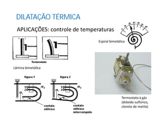 DILATAÇÃO TÉRMICA
APLICAÇÕES: controle de temperaturas
Espiral bimetálica
Termostato à gás
(dióxido sulfúrico,
cloreto de metila)
Lâmina bimetálica
 