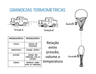 GRANDEZAS TERMOMÉTRICAS
Relação
entre
pressão,
volume e
temperatura
 