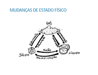 MUDANÇAS DE ESTADO FÍSICO
 