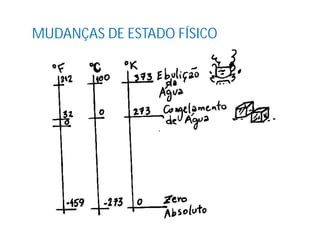 MUDANÇAS DE ESTADO FÍSICO
 