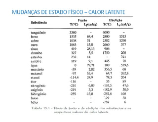 MUDANÇAS DE ESTADO FÍSICO – CALOR LATENTE
 