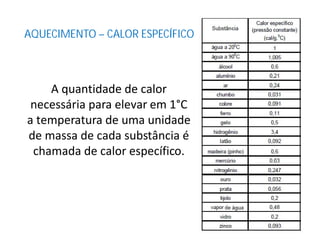 AQUECIMENTO – CALOR ESPECÍFICO
A quantidade de calor
necessária para elevar em 1°C
a temperatura de uma unidadea temperatura de uma unidade
de massa de cada substância é
chamada de calor específico.
 