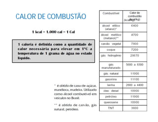 CALOR DE COMBUSTÃO
 