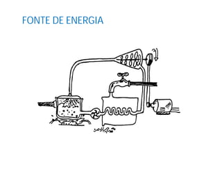 FONTE DE ENERGIA
 