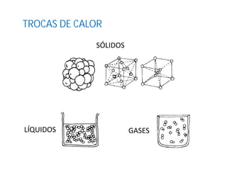 TROCAS DE CALOR
SÓLIDOS
LÍQUIDOS GASES
 
