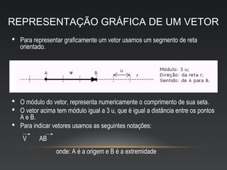 REPRESENTAÇÃO GRÁFICA DE UM VETOR
 Para representar graficamente um vetor usamos um segmento de reta
  orientado.




 O módulo do vetor, representa numericamente o comprimento de sua seta.
 O vetor acima tem módulo igual a 3 u, que é igual a distância entre os pontos
  A e B.
 Para indicar vetores usamos as seguintes notações:
    V     AB
                 onde: A é a origem e B é a extremidade
 