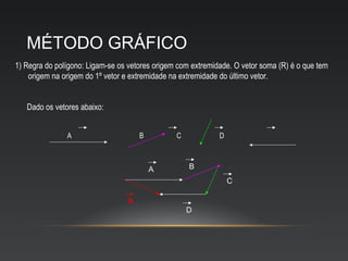 MÉTODO GRÁFICO
1) Regra do polígono: Ligam-se os vetores origem com extremidade. O vetor soma (R) é o que tem
    origem na origem do 1º vetor e extremidade na extremidade do último vetor.


   Dado os vetores abaixo:


               A                     B          C            D



                                         A          B
                                                                 C

                                 R
                                                    D
 