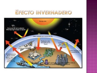 Efecto invernadero