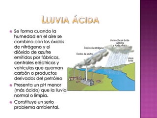 Lluvia ácidaSe forma cuando la humedad en el aire se combina con los óxidos de nitrógeno y el dióxido de azufre emitidos por fábricas, centrales eléctricas y vehículos que queman carbón o productos derivados del petróleoPresenta un pH menor (más ácido) que la lluvia normal o limpia.  Constituye un serio problema ambiental.