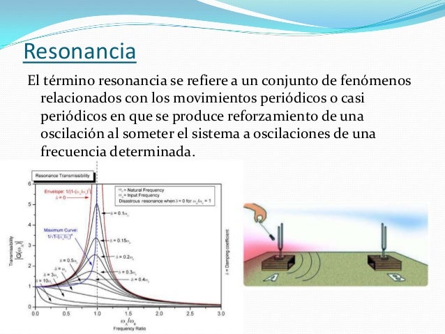 Que Es La Resonancia En Física