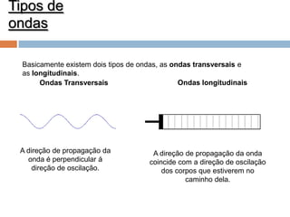 Tipos de
ondas
Basicamente existem dois tipos de ondas, as ondas transversais e
as longitudinais.
Ondas longitudinais
Ondas Transversais

A direção de propagação da
onda é perpendicular á
direção de oscilação.

A direção de propagação da onda
coincide com a direção de oscilação
dos corpos que estiverem no
caminho dela.

 