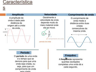 Característica
s
Amplitude
A amplitude da
onda é dada pela
distância da
origem até a crista
da onda.

Velocidade

Comprimento de onda

Geralmente a
velocidade da onda
depende muito do
meio material onde
ela se move.

O comprimento de
onda mede a
distância entre duas
cristas
consecutivas da
mesma onda.

comprimento de onda
período da onda

Período
O período de uma onda
é o tempo que se
demora para que uma
onda seja criada, ou
seja, para que um
comprimento de onda

Frequênc
ia
A frequência representa
quantas oscilações
completas uma onda dá a
cada segundo.

 