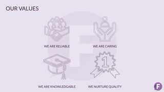 OUR VALUES
WE ARE RELIABLE WE ARE CARING
WE ARE KNOWLEDGABLE WE NURTURE QUALITY
 