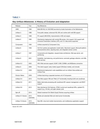 TABLE 1 
Key Uniface Milestones: A History of Evolution and Adaptation 
Release Year Key Milestones 
UNIS 1984 Multi-DB 4GL for VAX/VMS launched by Inside Automation of the Netherlands 
Uniface 3 1986 First public release; advanced 4GL IDE and runtime with multi-DB support 
Uniface 4 1988 PC support (MS-DOS); improvements in IDE and engine 
Uniface 5 1990 Client/server deployment with remote DB access, Unix support, GUI support with 
Universal Presentation Interface (UPI), and 13+ data stores supported 
Compuware 1994 Uniface acquired by Compuware Corp. 
Uniface 6 1994 GUI form painter and application model editor, Macintosh support, Microsoft platform 
enhancements (OLE), reporting tools, and integrated version control 
Uniface 7 1997 Components and integration, request broker architecture, Web app server, and 
partitioning 
Uniface 8 2001 Scalability, load balancing, and performance; automatic garbage collection; and XML 
Web services 
Uniface 8.3 2003 WS-I Web services support; SOAP, COM, CORBA, and MQSeries connectors 
Uniface 9 2006 Thin-client support, early mobile support (Windows mobile), and Unicode 
Uniface 9.2 2008 Multichannel deployment; suite capabilities such as Uniface View portlets and 
Uniface Flow 
Division Status 2009 Uniface becoming a separate business unit of Compuware 
Uniface 9.4 2010 First Web support: RIA and "Web 2.0" functionality including AJAX and JavaScript 
Uniface 9.5 2011 Better client-side processing with JavaScript API, session management, and REST 
support 
Uniface 9.6 2012 New client/server GUI features, HTML5 control and JavaScript APIs, updated PC 
support (e.g., 64 bits), and agile release cycle 
Spin-off 2014 Global investment firm Marlin Equity Partners acquiring Uniface 
Uniface 9.7 (future) 2015 
(estimate) 
Mobile and extended Web and client-server functionality 
Uniface 10 (future) 2015 
(estimate) 
New IDE, cloud and mobile improvements, and multitenancy application support 
Source: IDC, 2014 
©2014 IDC #251327 4 
 