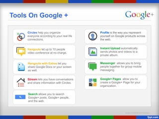 Google Confidential and Proprietary
Hangouts let up to 10 people
video conference at no charge.
Stream lets you have conversations
and share information with Circles.
Tools On Google +
Circles help you organize
everyone according to your real life
connections.
Hangouts with Extras let you
share Google Docs or your screen
as well.
Search allows you to search
Google+ posts, Google+ people,
and the web.
Profile is the way you represent
yourself on Google products across
the web.
Instant Upload automatically
sends photos and videos to a
private album.
Messenger allows you to bring
people together for group mobile
messaging.
Google+ Pages allow you to
create a Google+ Page for your
organization.
 