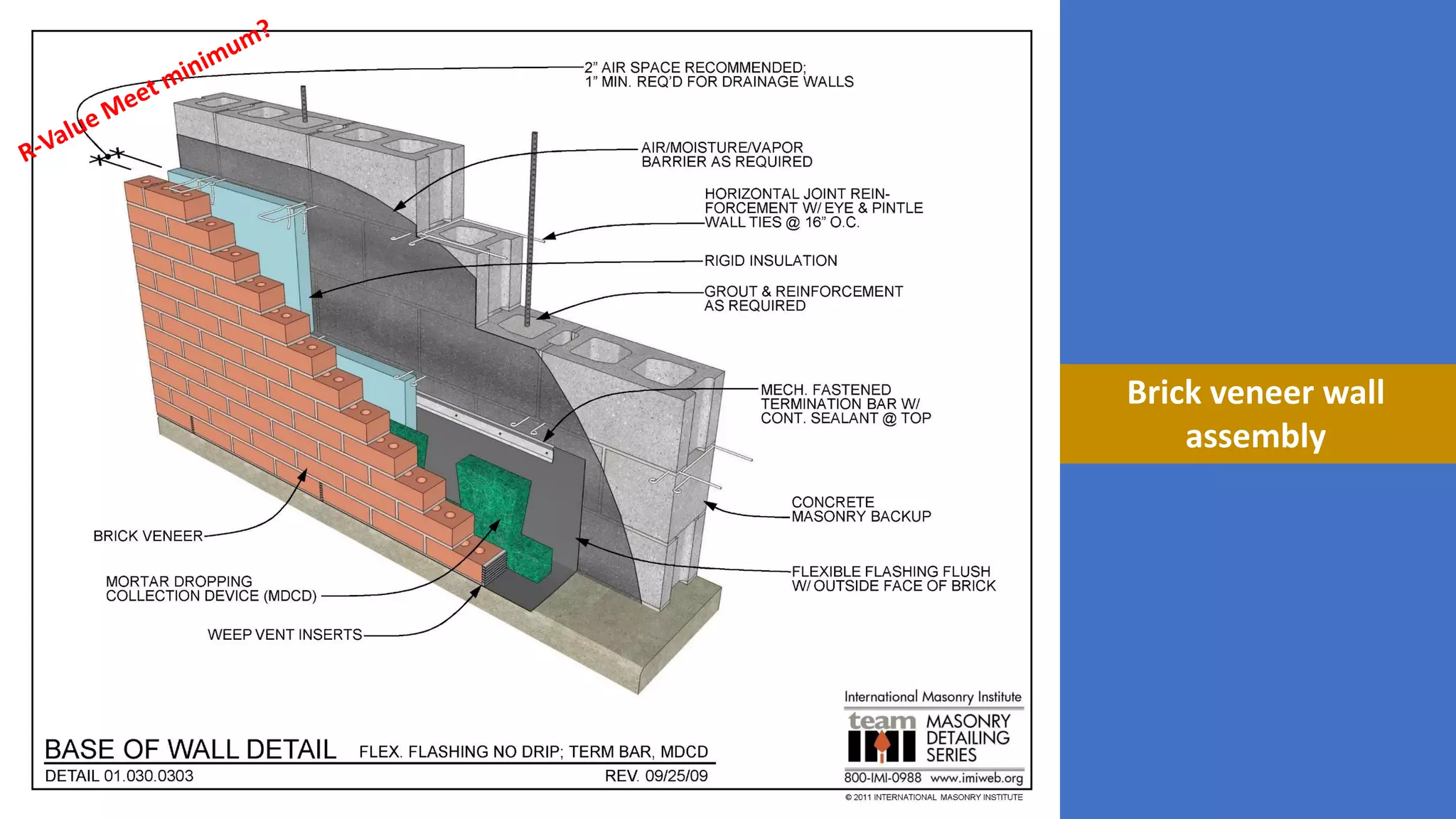 Brick veneer wall
assembly
 