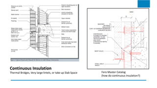 Fsi module 2 v2 reorganized corium | PPT