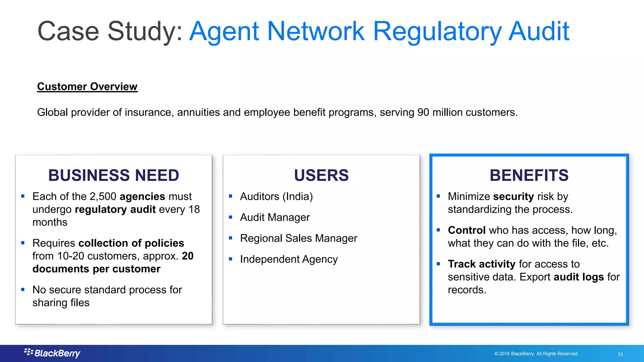 © 2016 BlackBerry. All Rights Reserved. 13
13
Case Study: Agent Network Regulatory Audit
USERSBUSINESS NEED BENEFITS
 Each of the 2,500 agencies must
undergo regulatory audit every 18
months
 Requires collection of policies
from 10-20 customers, approx. 20
documents per customer
 No secure standard process for
sharing files
 Auditors (India)
 Audit Manager
 Regional Sales Manager
 Independent Agency
 Minimize security risk by
standardizing the process.
 Control who has access, how long,
what they can do with the file, etc.
 Track activity for access to
sensitive data. Export audit logs for
records.
Customer Overview
Global provider of insurance, annuities and employee benefit programs, serving 90 million customers.
 