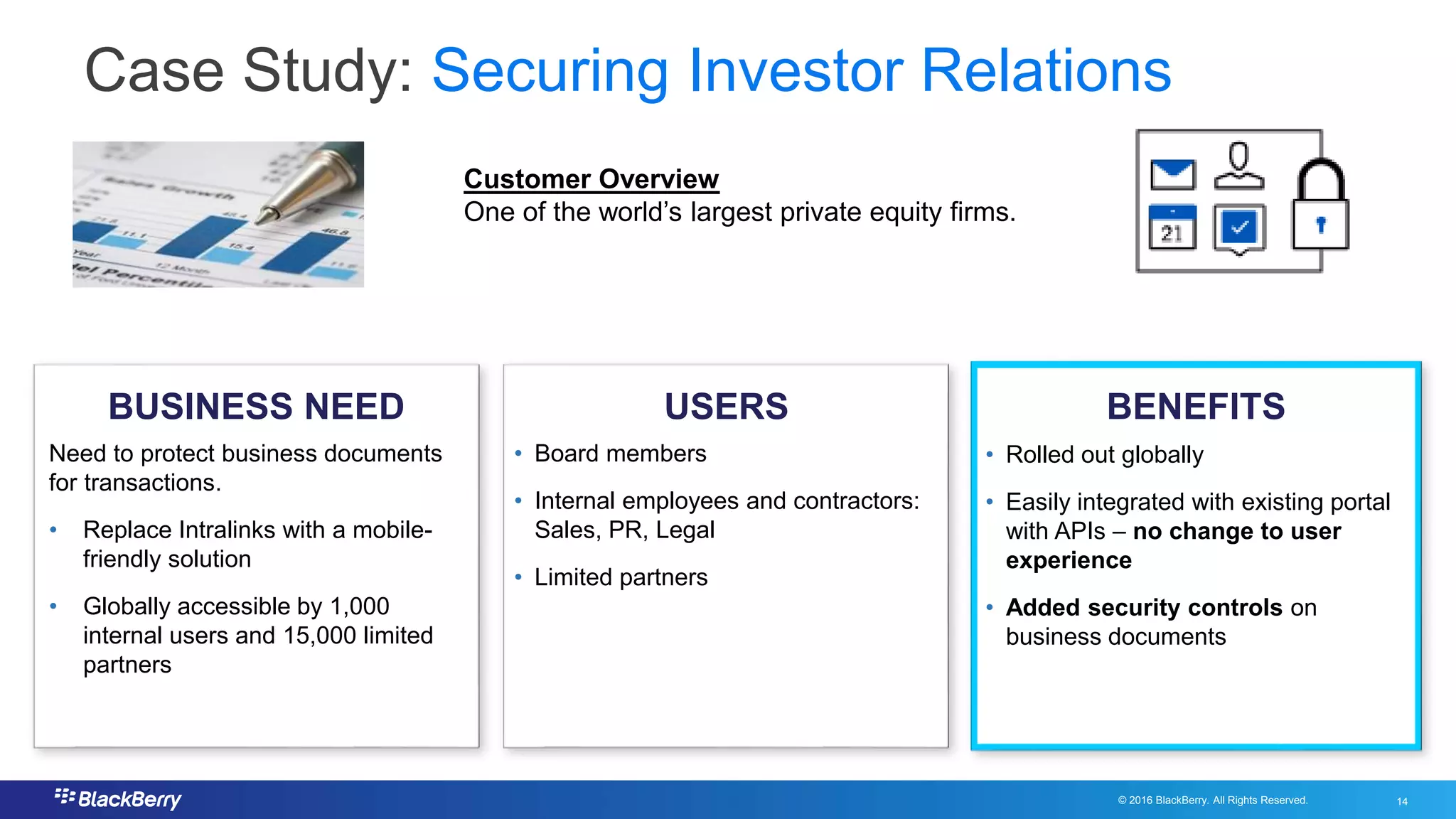 © 2016 BlackBerry. All Rights Reserved. 14
14
USERSBUSINESS NEED BENEFITS
Need to protect business documents
for transactions.
• Replace Intralinks with a mobile-
friendly solution
• Globally accessible by 1,000
internal users and 15,000 limited
partners
• Board members
• Internal employees and contractors:
Sales, PR, Legal
• Limited partners
• Rolled out globally
• Easily integrated with existing portal
with APIs – no change to user
experience
• Added security controls on
business documents
Case Study: Securing Investor Relations
Customer Overview
One of the world’s largest private equity firms.
 