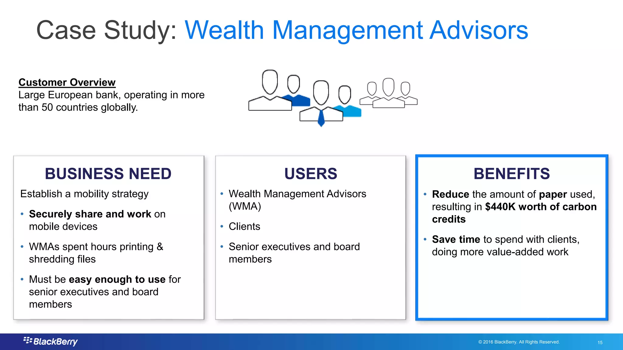 © 2016 BlackBerry. All Rights Reserved. 15
15
Case Study: Wealth Management Advisors
USERSBUSINESS NEED BENEFITS
Establish a mobility strategy
• Securely share and work on
mobile devices
• WMAs spent hours printing &
shredding files
• Must be easy enough to use for
senior executives and board
members
• Wealth Management Advisors
(WMA)
• Clients
• Senior executives and board
members
• Reduce the amount of paper used,
resulting in $440K worth of carbon
credits
• Save time to spend with clients,
doing more value-added work
Customer Overview
Large European bank, operating in more
than 50 countries globally.
 