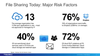 File Sharing Use Cases in Financial Services | PPTX