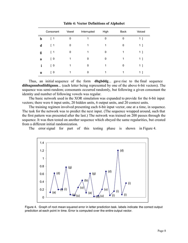 Finding structure in time neural networks pdf