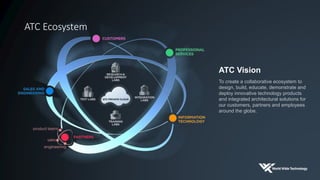ATC Vision
To create a collaborative ecosystem to
design, build, educate, demonstrate and
deploy innovative technology products
and integrated architectural solutions for
our customers, partners and employees
around the globe.
ATC Ecosystem
 