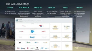 The ATC Advantage
ACCESS
24/7 virtual access
via the ATC Gateway
TESTING
Best-of-breed testing
tools to simulate any
type of customer
workload
SPEED
Deliver results in a
fraction of the time it
would take at a
customer site
PROCESS
We have perfected
the Lab process
EXPERTISE
Best-in Industry
experts across every
Enterprise IT
technology
AUTOMATION
Large investment in
automation between
physical and virtual
environments
 