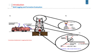 Task For Well Logging Well logging and formation evaluation | PPTX