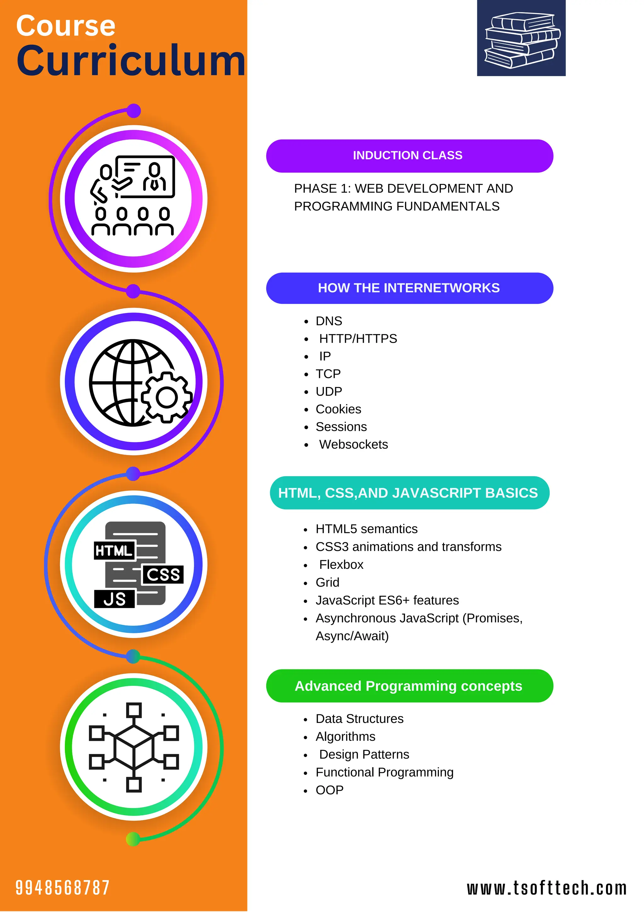 Course
Curriculum
DNS
HTTP/HTTPS
IP
TCP
UDP
Cookies
Sessions
Websockets
HTML5 semantics
CSS3 animations and transforms
Flexbox
Grid
JavaScript ES6+ features
Asynchronous JavaScript (Promises,
Async/Await)
Data Structures
Algorithms
Design Patterns
Functional Programming
OOP
INDUCTION CLASS
HOW THE INTERNETWORKS
HTML, CSS,AND JAVASCRIPT BASICS
PHASE 1: WEB DEVELOPMENT AND
PROGRAMMING FUNDAMENTALS
Advanced Programming concepts
www.tsofttech.com
9948568787
 