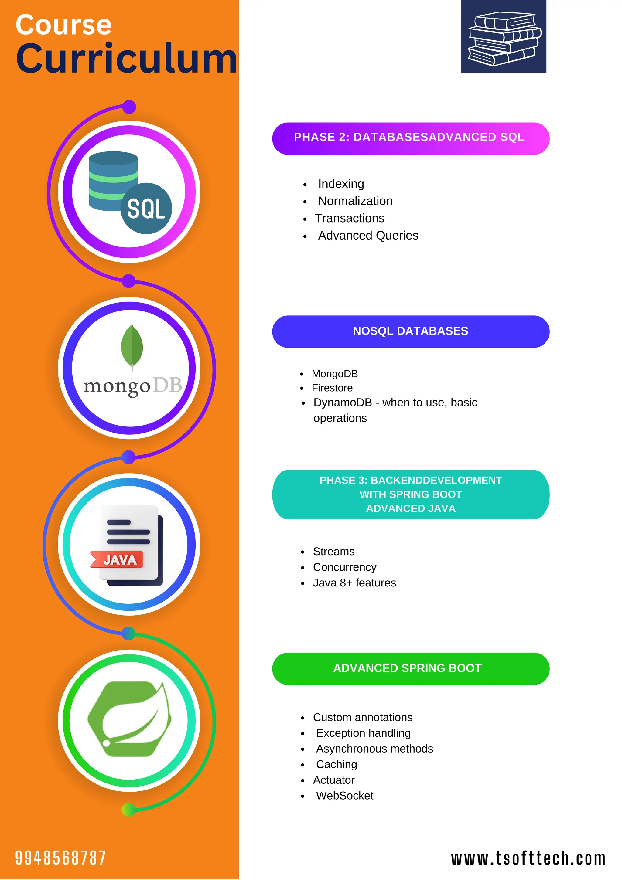 Course
Curriculum
Indexing
Normalization
Transactions
Advanced Queries
Streams
Concurrency
Java 8+ features
Custom annotations
Exception handling
Asynchronous methods
Caching
Actuator
WebSocket
PHASE 3: BACKENDDEVELOPMENT
WITH SPRING BOOT
ADVANCED JAVA
NOSQL DATABASES
MongoDB
Firestore
DynamoDB - when to use, basic
operations
PHASE 2: DATABASESADVANCED SQL
ADVANCED SPRING BOOT
www.tsofttech.com
9948568787
 