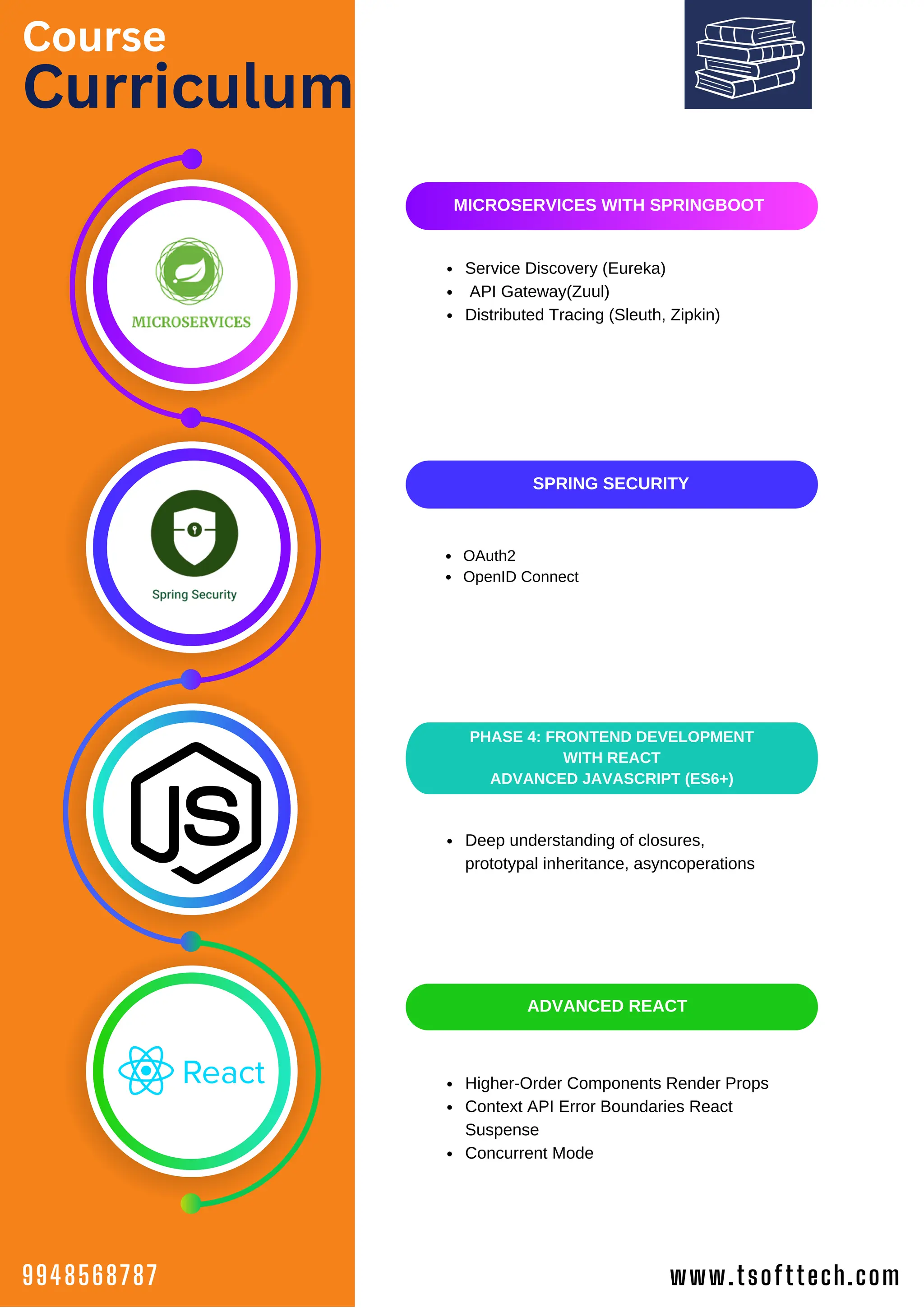 Course
Curriculum
Service Discovery (Eureka)
API Gateway(Zuul)
Distributed Tracing (Sleuth, Zipkin)
Deep understanding of closures,
prototypal inheritance, asyncoperations
Higher-Order Components Render Props
Context API Error Boundaries React
Suspense
Concurrent Mode
PHASE 4: FRONTEND DEVELOPMENT
WITH REACT
ADVANCED JAVASCRIPT (ES6+)
SPRING SECURITY
OAuth2
OpenID Connect
MICROSERVICES WITH SPRINGBOOT
ADVANCED REACT
www.tsofttech.com
9948568787
 
