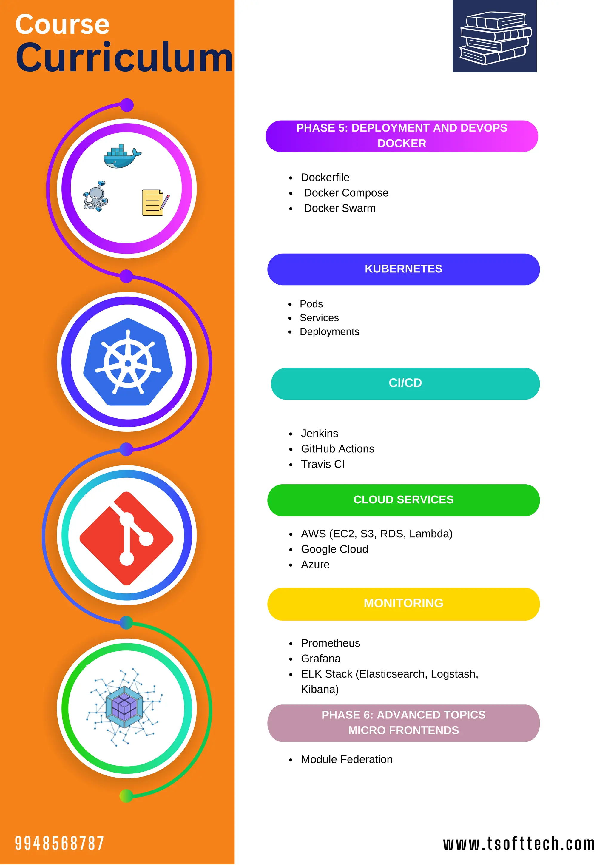 Course
Curriculum
Dockerfile
Docker Compose
Docker Swarm
Jenkins
GitHub Actions
Travis CI
AWS (EC2, S3, RDS, Lambda)
Google Cloud
Azure
CI/CD
Pods
Services
Deployments
PHASE 5: DEPLOYMENT AND DEVOPS
DOCKER
Prometheus
Grafana
ELK Stack (Elasticsearch, Logstash,
Kibana)
Module Federation
KUBERNETES
MONITORING
PHASE 6: ADVANCED TOPICS
MICRO FRONTENDS
CLOUD SERVICES
www.tsofttech.com
9948568787
 
