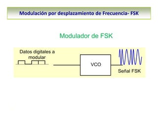 FSK (Frequency Shift Keying) técnica de modulación digital | PDF