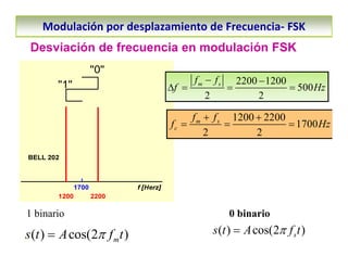 FSK (Frequency Shift Keying) técnica de modulación digital | PDF