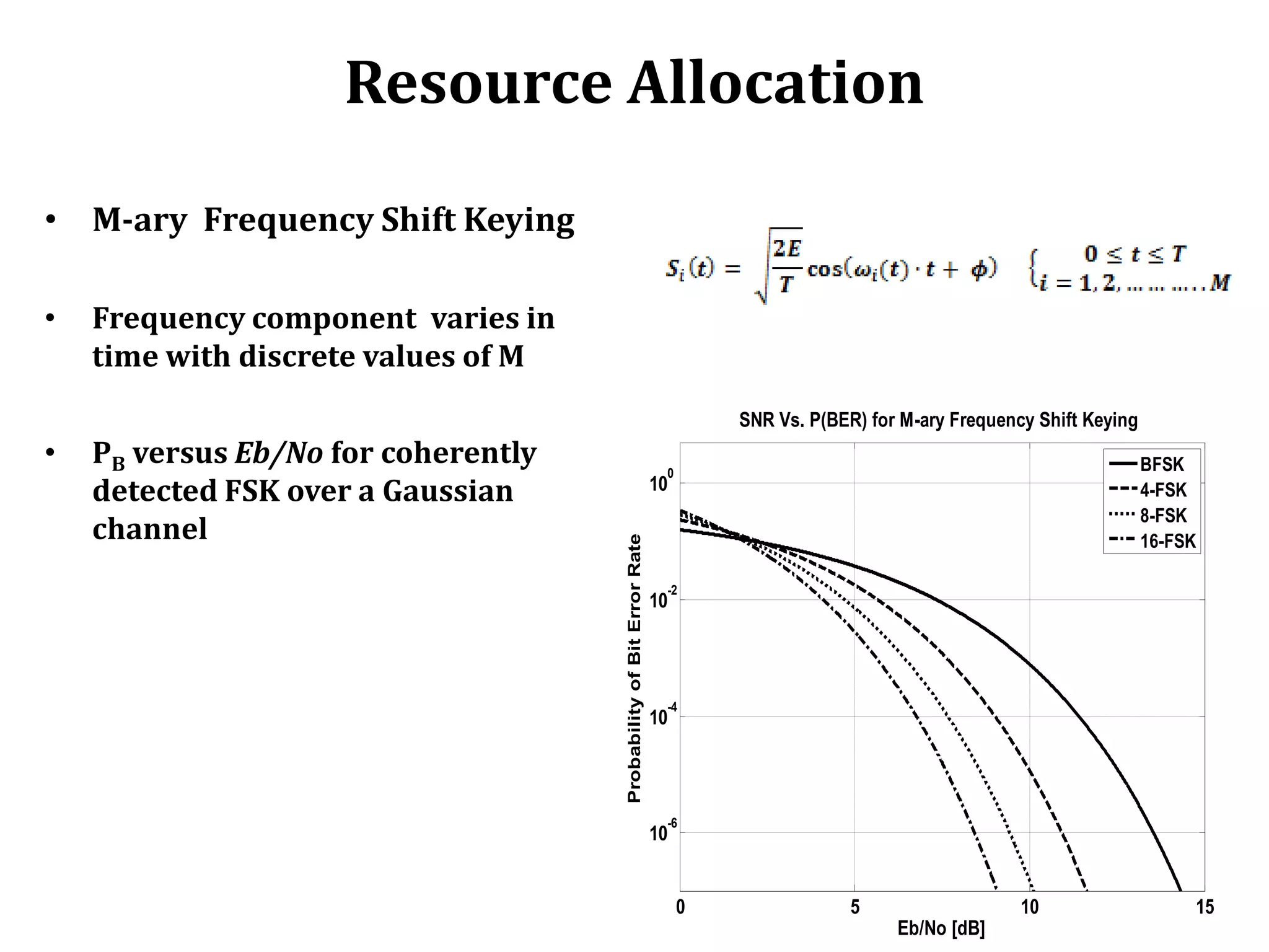 Resource Allocation

• M-ary Frequency Shift Keying

•   Frequency component varies in
    time with discrete values of M
                                                                              SNR Vs. P(BER) for M-ary Frequency Shift Keying
•   PB versus Eb/No for coherently                                    0
                                                                                                                                BFSK
    detected FSK over a Gaussian                                     10                                                         4-FSK
                                                                                                                                8-FSK
    channel


                                     Probability of Bit Error Rate
                                                                                                                                16-FSK

                                                                      -2
                                                                     10




                                                                      -4
                                                                     10




                                                                      -6
                                                                     10


                                                                          0                5                   10                    15
                                                                                                Eb/No [dB]
 