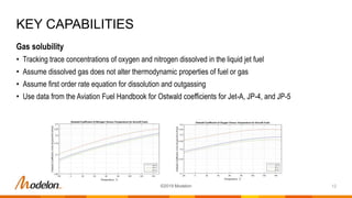 Gas solubility
• Tracking trace concentrations of oxygen and nitrogen dissolved in the liquid jet fuel
• Assume dissolved gas does not alter thermodynamic properties of fuel or gas
• Assume first order rate equation for dissolution and outgassing
• Use data from the Aviation Fuel Handbook for Ostwald coefficients for Jet-A, JP-4, and JP-5
KEY CAPABILITIES
12©2019 Modelon
 