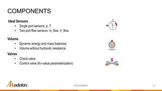 Ideal Sensors
• Single port sensors: p, T
• Two port flow sensors: m_flow, V_flow
Volume
• Dynamic energy and mass balances
• Volume without hydraulic resistance
Valves
• Check valve
• Control valve (Kv-value parameterization)
COMPONENTS
25©2019 Modelon
 