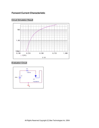Forward Current Characteristic


Circuit Simulation Result




Evaluation Circuit

                 R1


                     0.001m


          V1
   0Vdc
                              U2

                              FSL05A015



                        0




               All Rights Reserved Copyright (C) Bee Technologies Inc. 2004
 