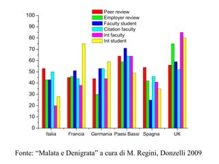 Fonte: “Malata e Denigrata” a cura di M. Regini, Donzelli 2009 