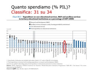 Quanto spendiamo (% PIL)?  Classifica: 31 su 34 