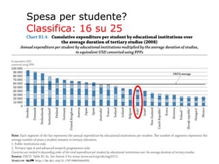 Spesa per studente? Classifica: 16 su 25 