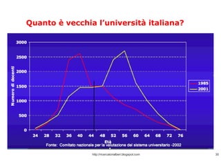 Quanto è vecchia l’università italiana? http://ricercatorialberi.blogspot.com 