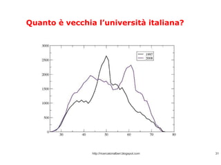 Quanto è vecchia l’università italiana? http://ricercatorialberi.blogspot.com 
