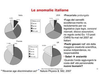 Le anomalie italiane Precariato  prolungato Fuga dei cervelli :  eccellenza-merito vs. reclutamento per via legislativa  (ope legis, concorsi riservati, blocco assunzioni, no regole certe)  Es :  1/3 posti CNRS fis-mat nel 2007 ad Italiani  Pochi giovani  nell’ età della maggiore creatività scientifica, scarsa indipendenza, no responsabilità   Salari    anzianità  Quando l’onda aggiungerà la costa dell’ età pensionabile:  nuovo tsunami? http://ricercatorialberi.blogspot.com “ Reverse age discrimination act”   *   Nature Physics  3 , 582, 2007 