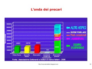 L’onda dei precari http://ricercatorialberi.blogspot.com 