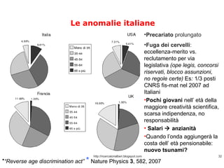 Le anomalie italiane <ul><li>Precariato  prolungato </li></ul><ul><li>Fuga dei cervelli :  eccellenza-merito vs. reclutame...