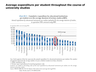 Average expenditure per student throughout the course of university studies 