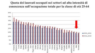 Quota dei laureati occupati nei settori ad alta intensità di
conoscenza sull’occupazione totale per la classe di età 25-64
 